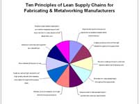 10 principles