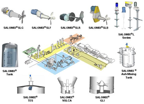 Fluid Engineering Inc. :: Sulzer